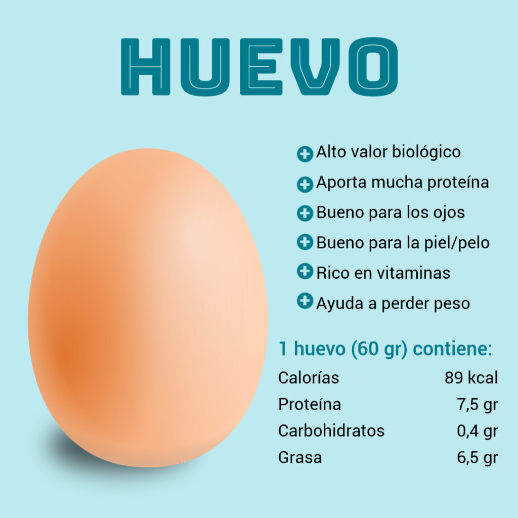 Alimentos para el desarrollo muscular: Huevo