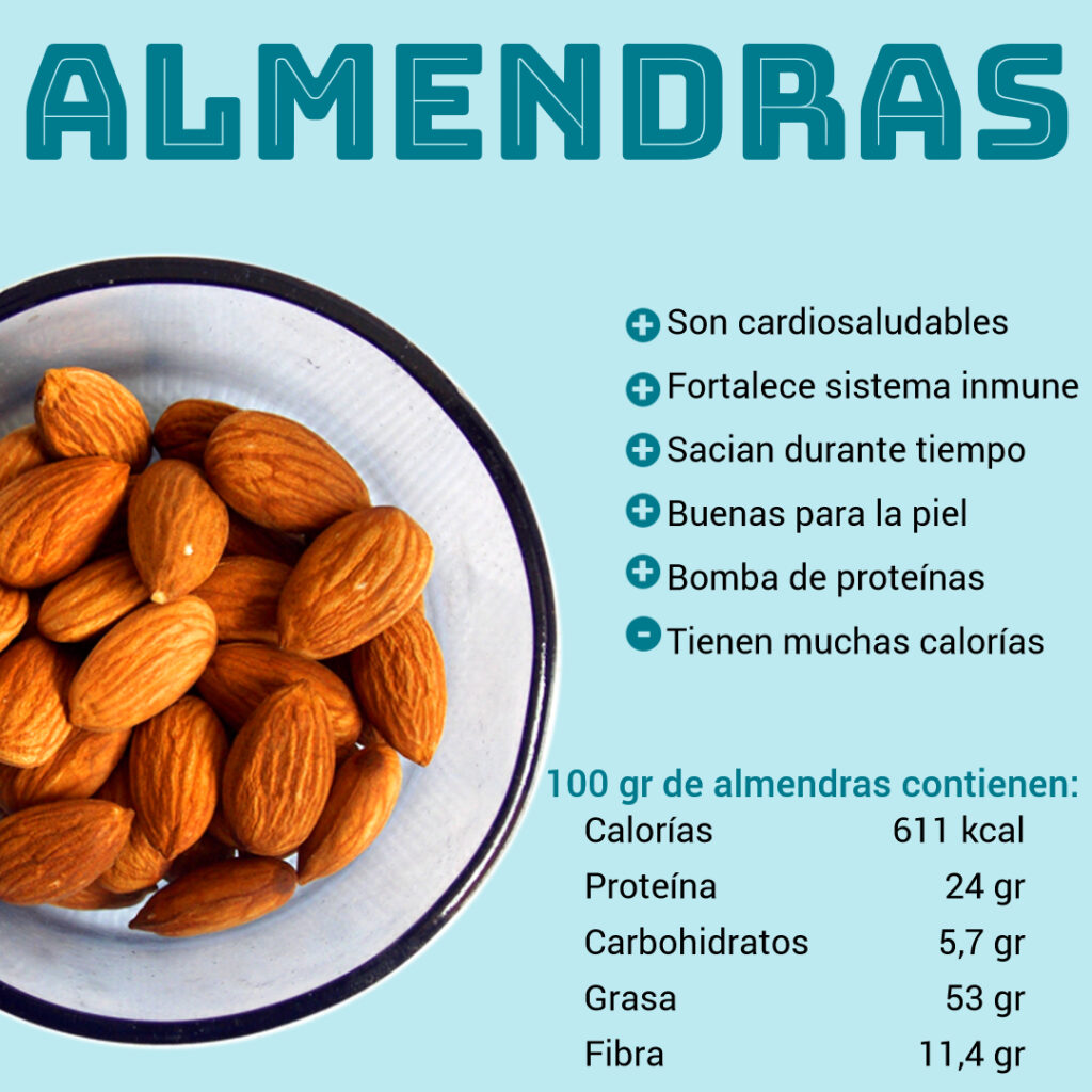 Alimentos para el crecimiento muscular: Almendras