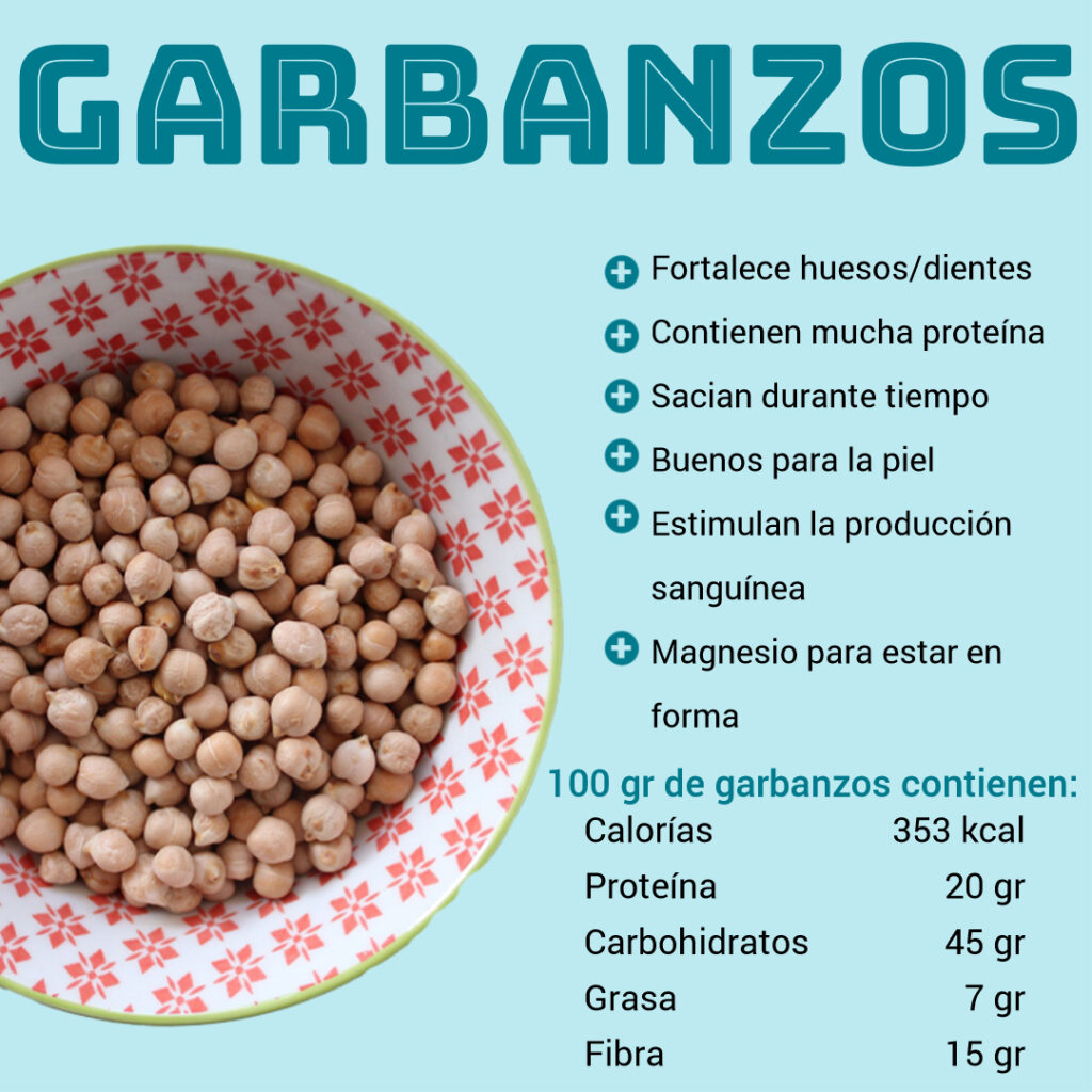 Legumbres - Garbanzos