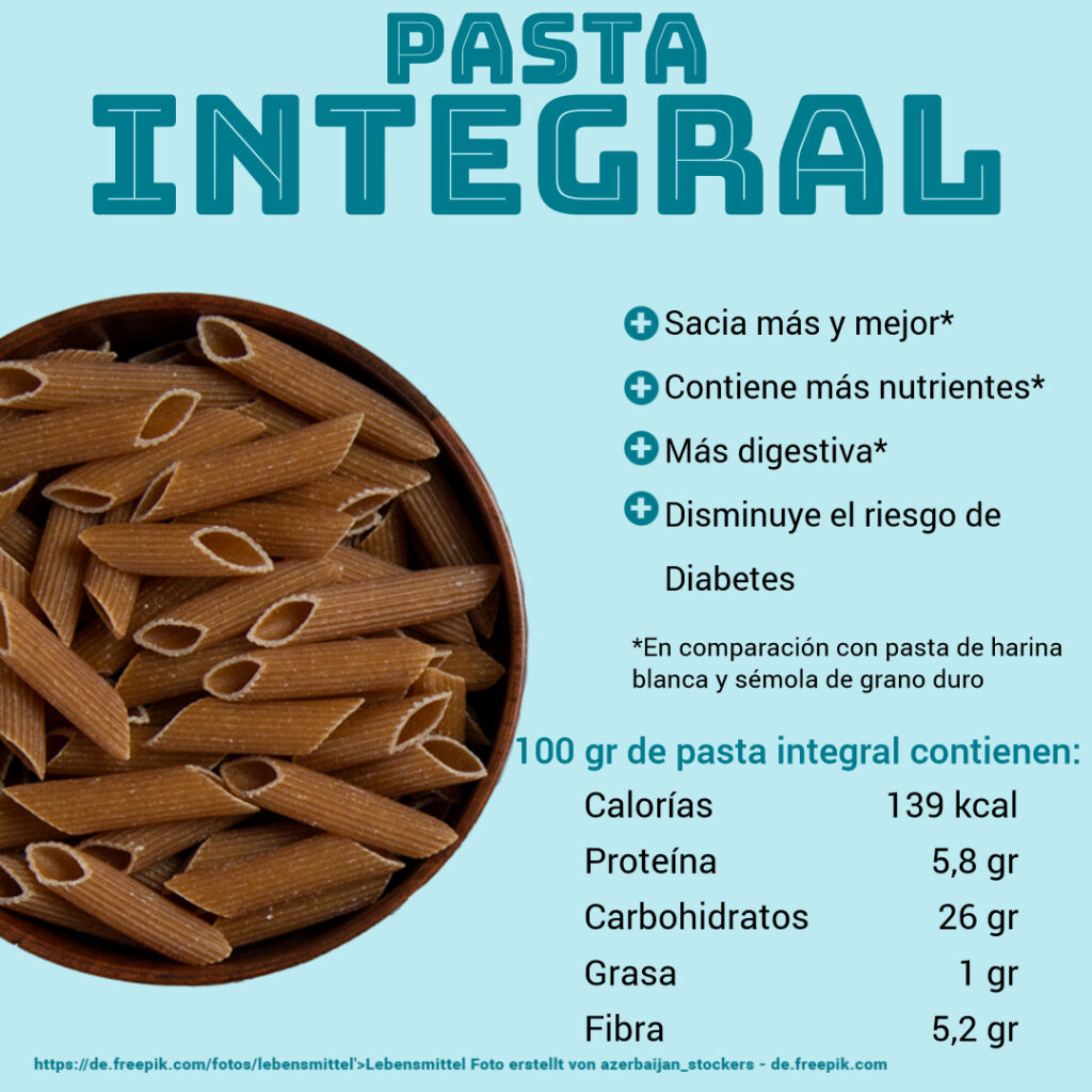 Pasta integral