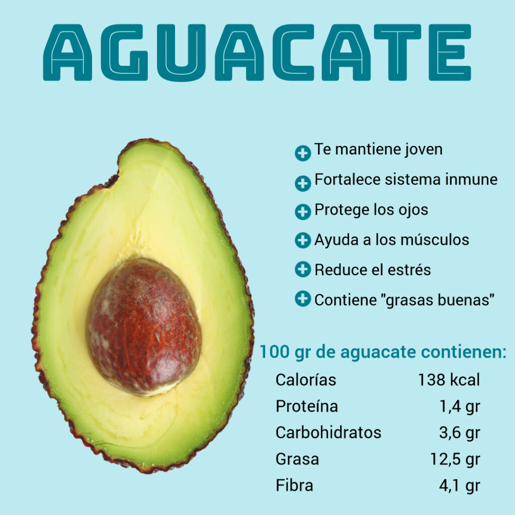 Alimentos para el desarrollo muscular: Aguacate