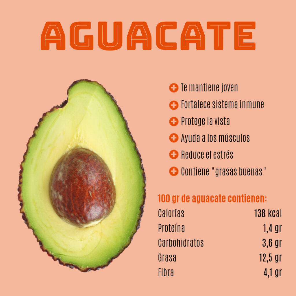 Alimentos para perder peso: Aguacate