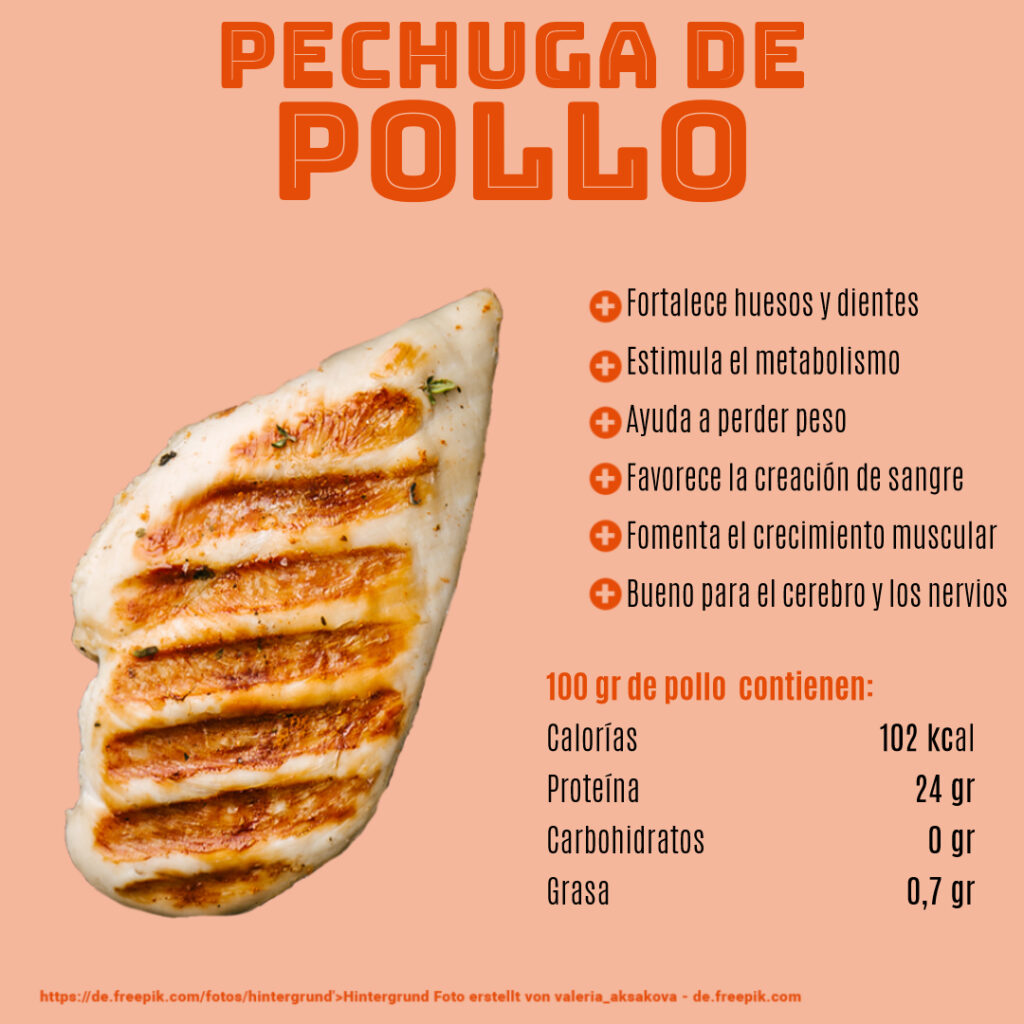 Alimentos para perder peso: Pollo