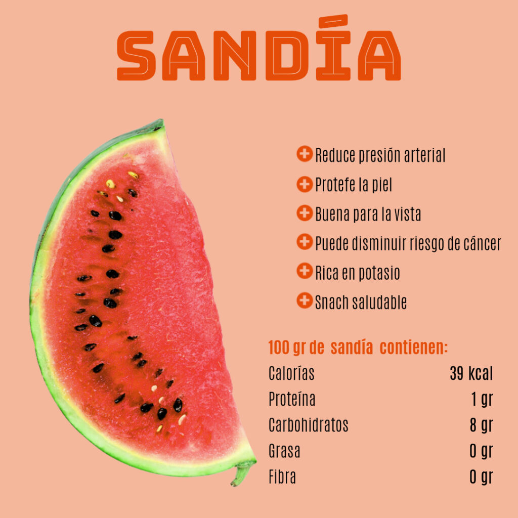 Alimentos para perder peso: Sandía