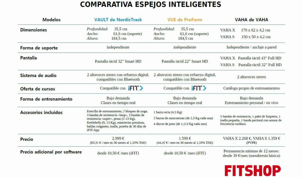 Comparativa Espejos Inteligentes